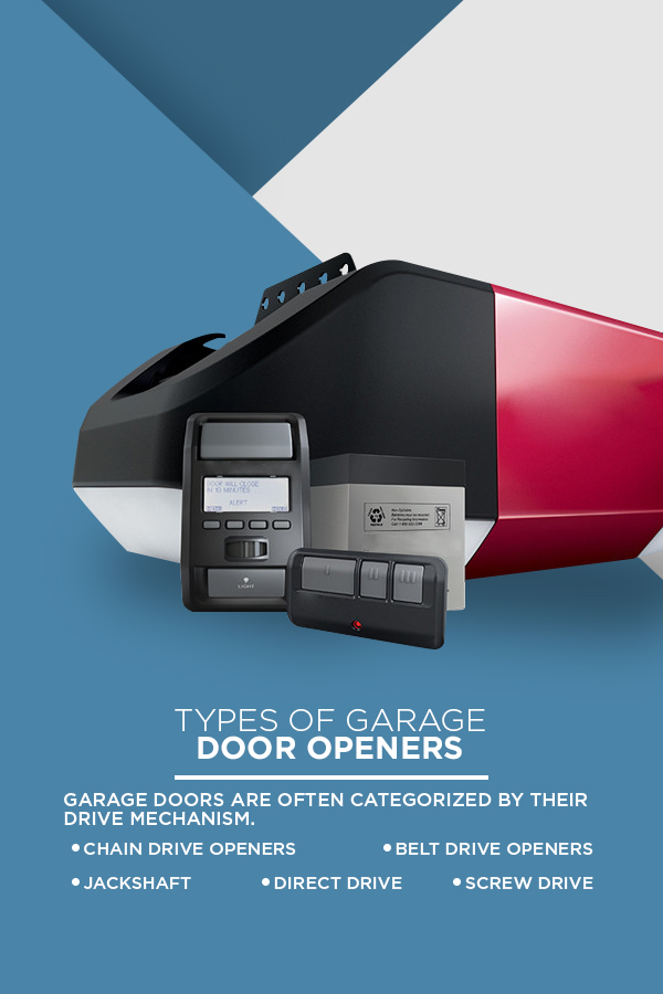 types of Garage Door Openers